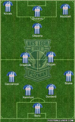 Lech Poznan Formation 2012