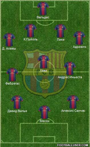 F.C. Barcelona Formation 2012