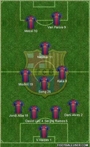 F.C. Barcelona Formation 2012