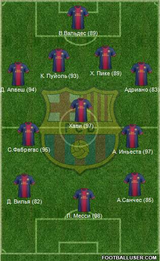 F.C. Barcelona Formation 2012