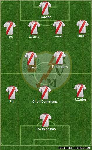 Rayo Vallecano de Madrid S.A.D. Formation 2012