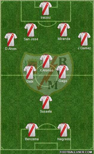 Rayo Vallecano de Madrid S.A.D. Formation 2012