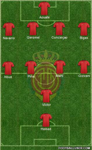 R.C.D. Mallorca S.A.D. Formation 2012