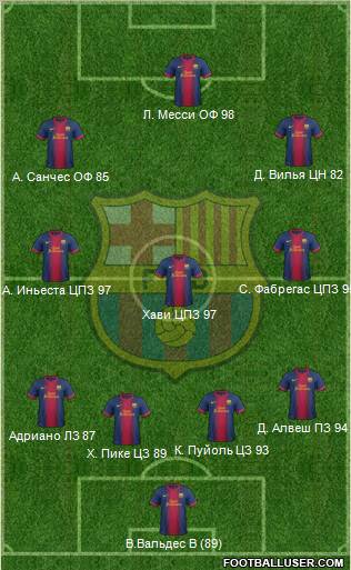 F.C. Barcelona Formation 2012