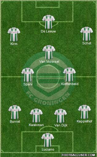 FC Groningen Formation 2012