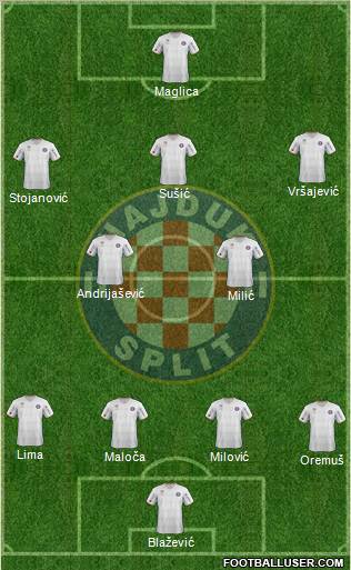 HNK Hajduk Formation 2012