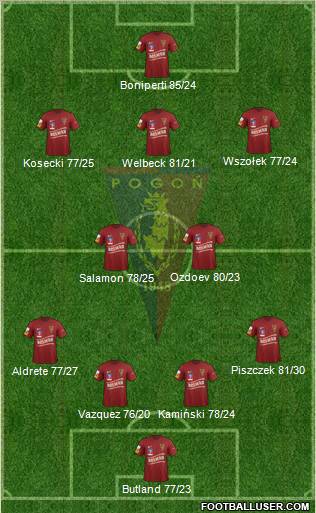 Pogon Szczecin Formation 2012