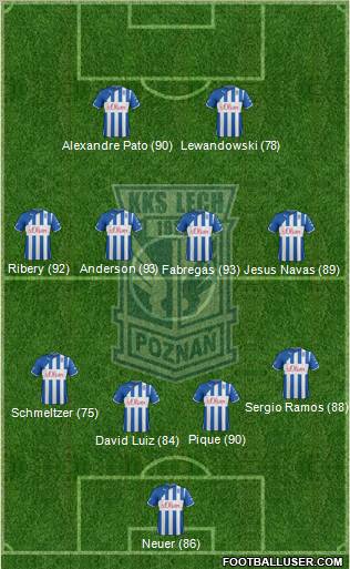 Lech Poznan Formation 2012