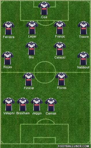 Melbourne Victory FC Formation 2012