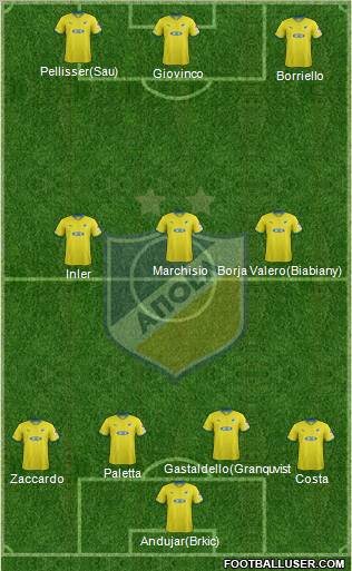 APOEL Nicosia Formation 2012