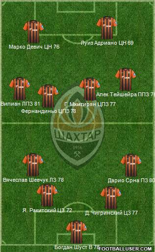 Shakhtar Donetsk Formation 2012