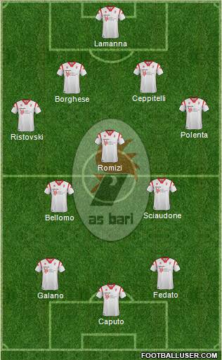 Bari Formation 2012