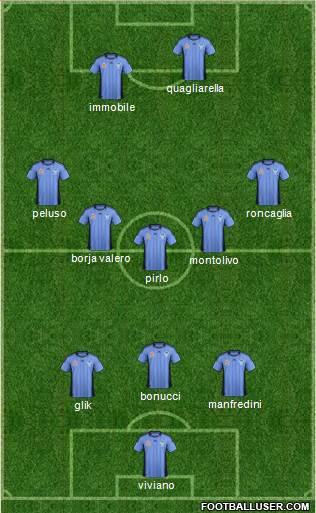 Sydney FC Formation 2012