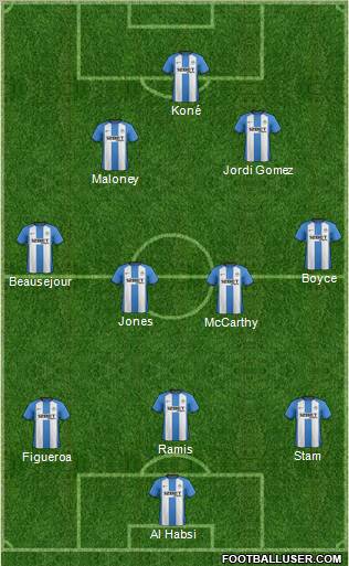 Wigan Athletic Formation 2012