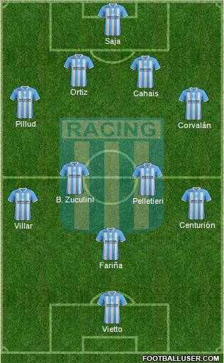 Racing Club Formation 2012