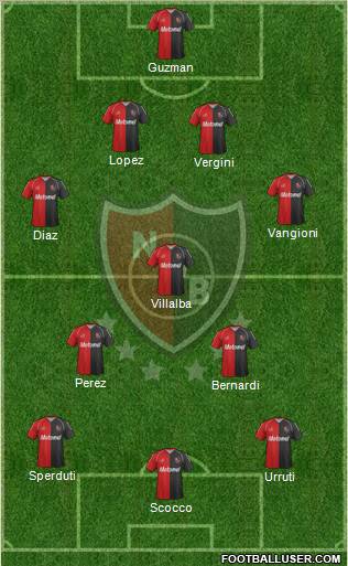 Newell's Old Boys Formation 2012