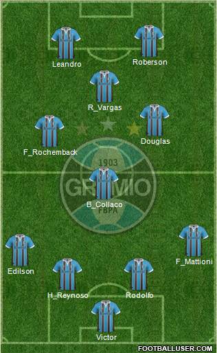 Grêmio FBPA Formation 2012