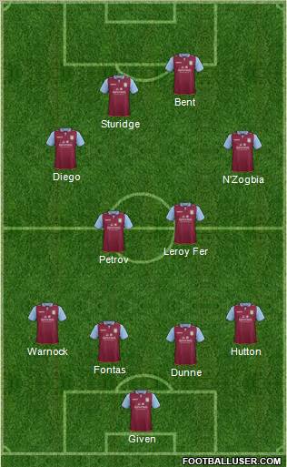 Aston Villa Formation 2012