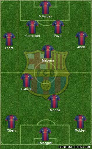 F.C. Barcelona Formation 2012