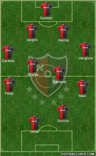 Newell's Old Boys Formation 2012