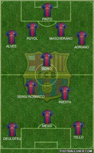 F.C. Barcelona Formation 2012