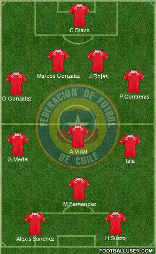 Chile Formation 2012