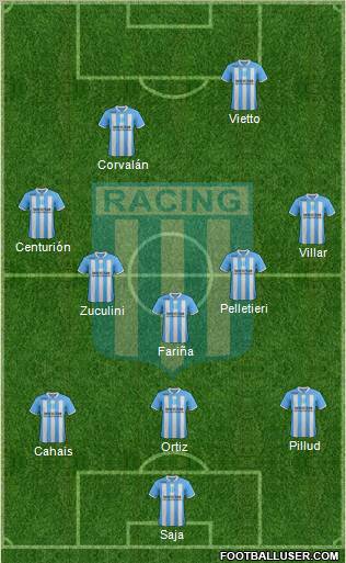 Racing Club Formation 2012