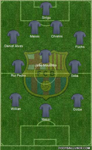 F.C. Barcelona Formation 2012