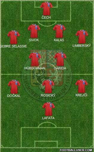 Czech Republic Formation 2012