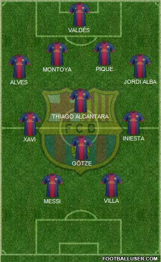 F.C. Barcelona Formation 2012