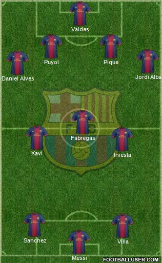 F.C. Barcelona Formation 2012