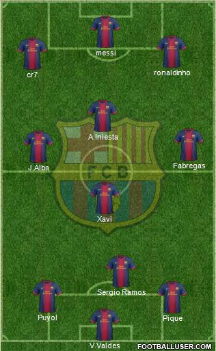 F.C. Barcelona Formation 2012