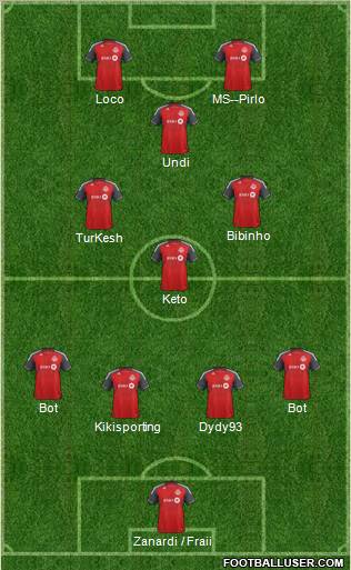 Toronto FC Formation 2012