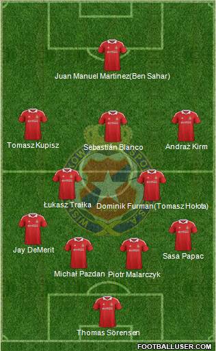 Wisla Krakow Formation 2012