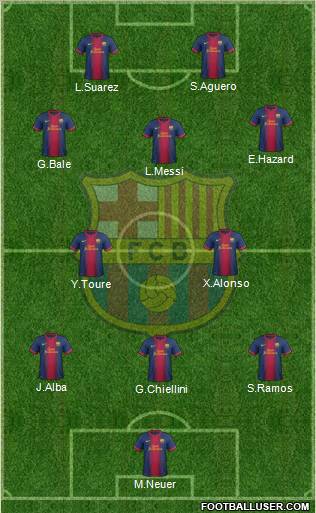 F.C. Barcelona B Formation 2012