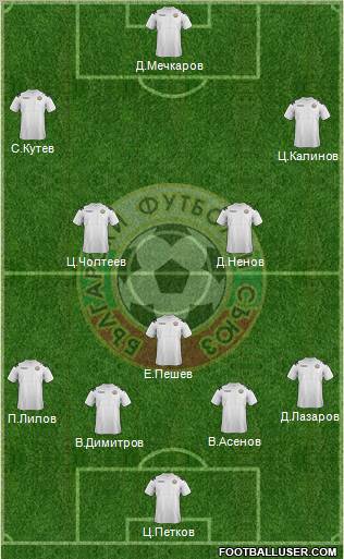 Bulgaria Formation 2012