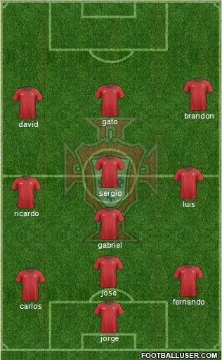 Portugal Formation 2012