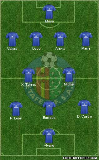 Getafe C.F., S.A.D. Formation 2012