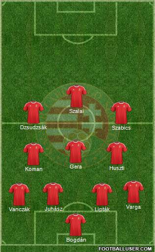 Hungary Formation 2012