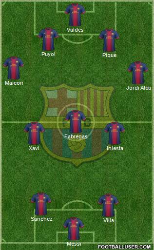 F.C. Barcelona Formation 2012