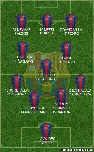 F.C. Barcelona Formation 2012