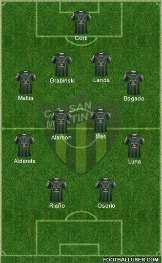 San Martín de San Juan Formation 2012