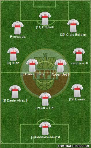 Poland Formation 2012