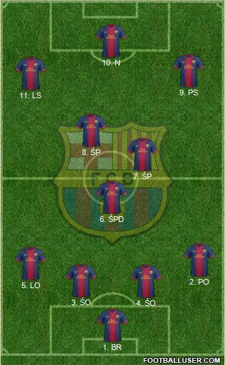 F.C. Barcelona Formation 2012