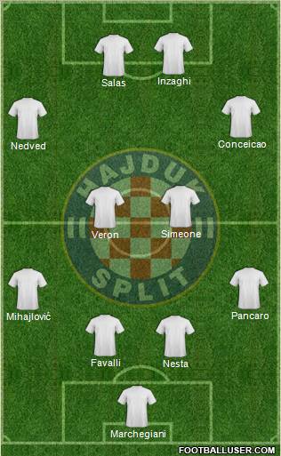 HNK Hajduk Formation 2012