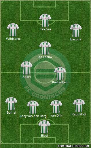 FC Groningen Formation 2012