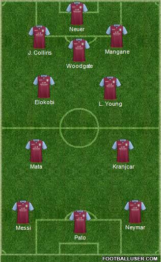 Aston Villa Formation 2012