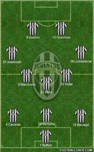 Juventus Formation 2012