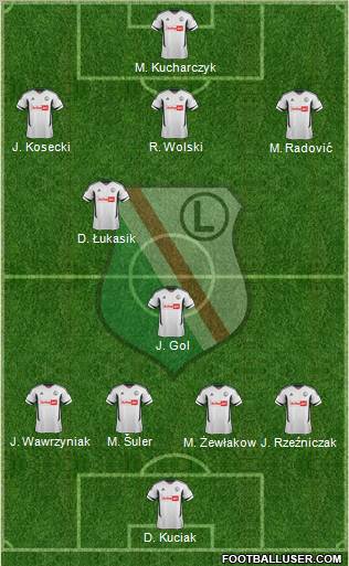 Legia Warszawa Formation 2012