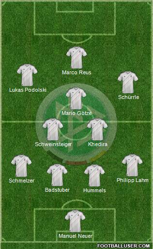 Germany Formation 2012